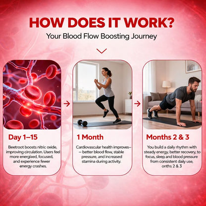 Beetzy Organic Beetroot Gummies