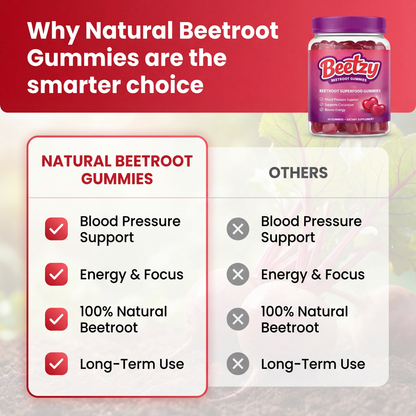 Beetzy Organic Beetroot Gummies